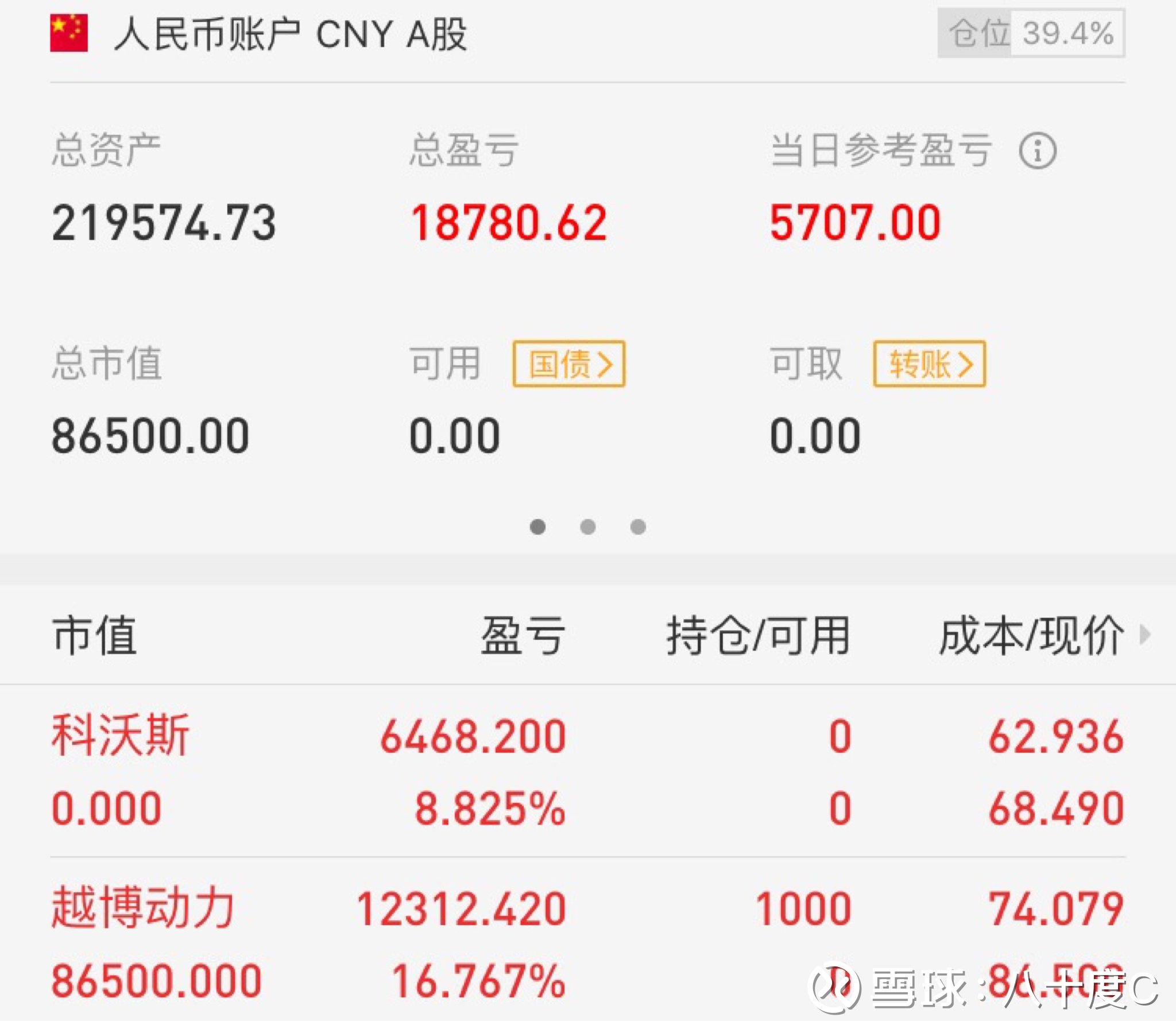 eth前10持仓(eth*3持仓限额)