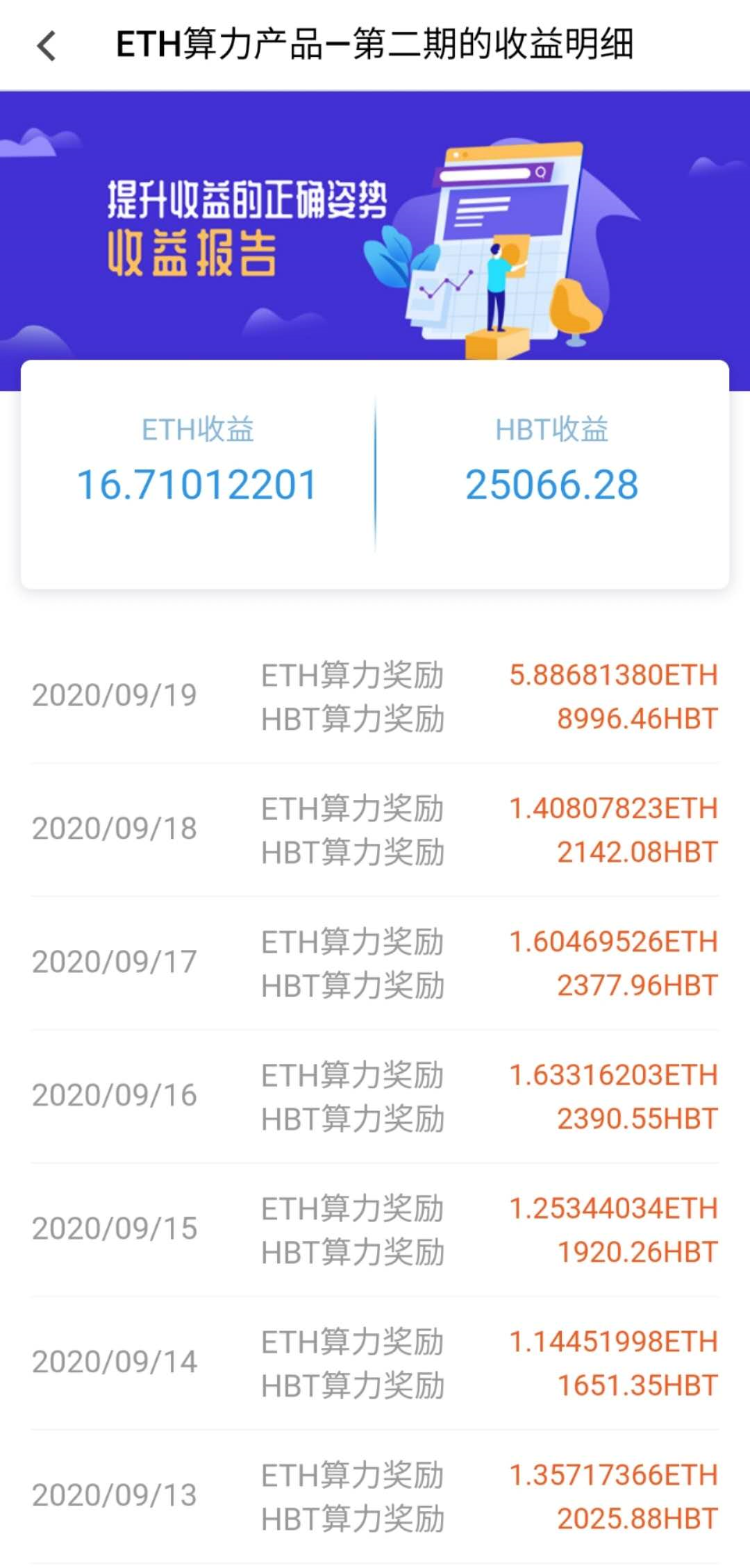eth鱼池收益(鱼池eth01)