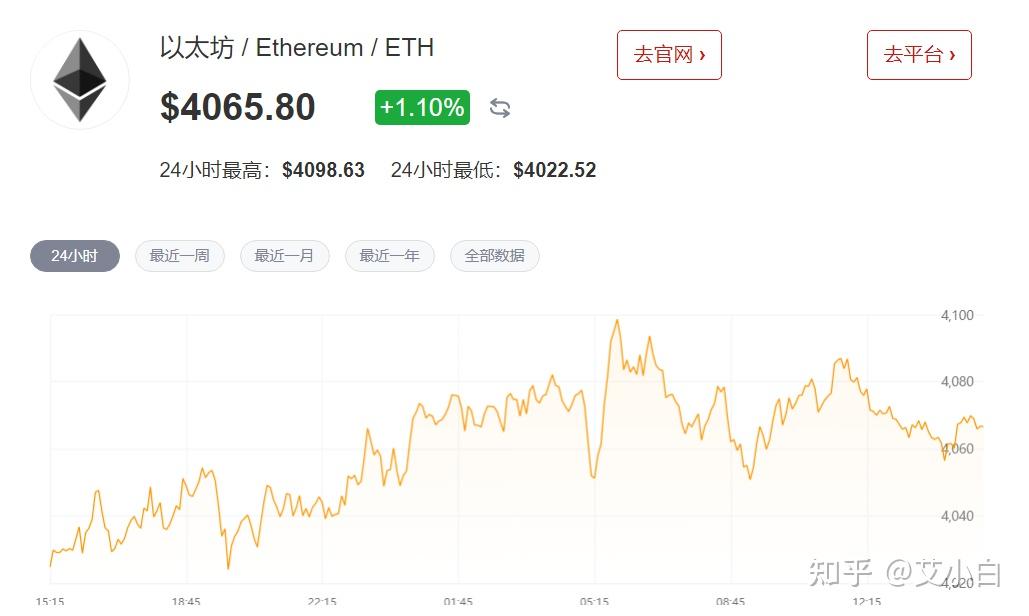 eth12月8日(eth12月1号还能挖吗)