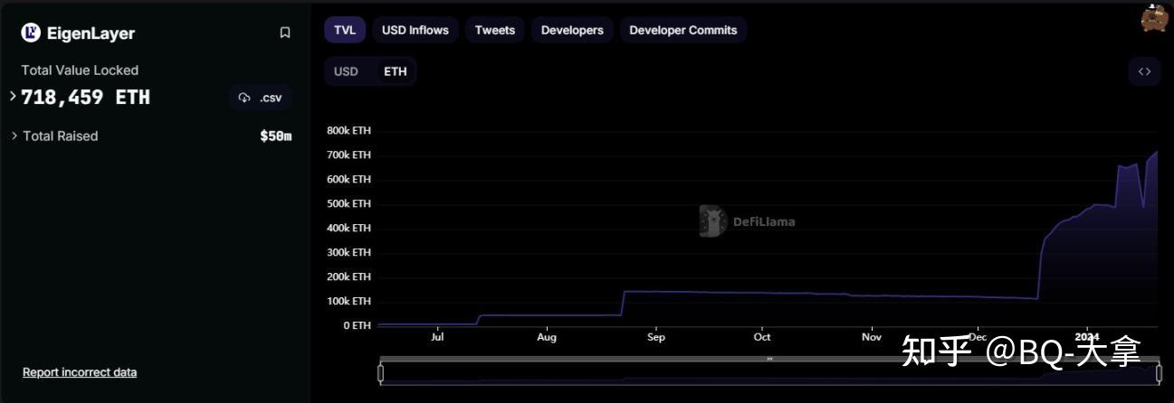 eth上限(eth总量为什么没有上限)