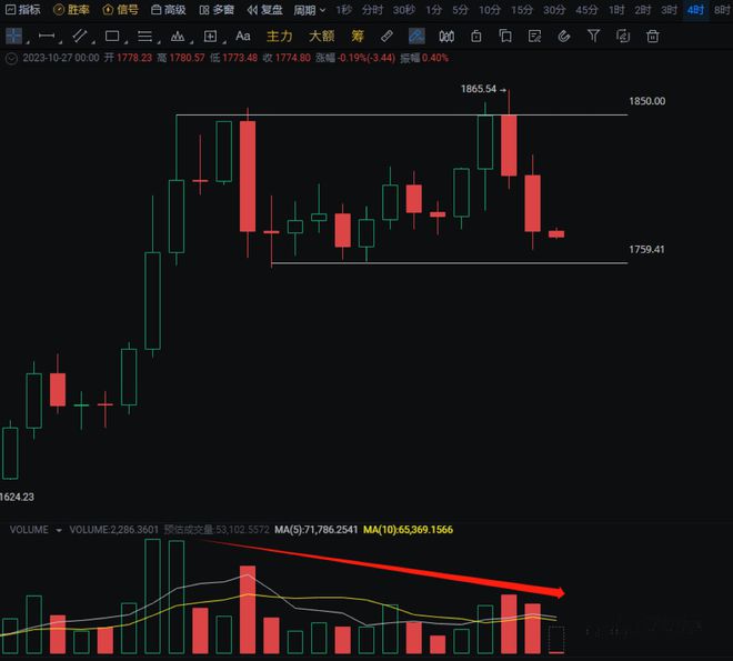 eth几天了还没成交(eth这两天为什么大涨)