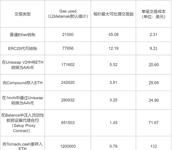 以太eth价格(eth以太坊价格)