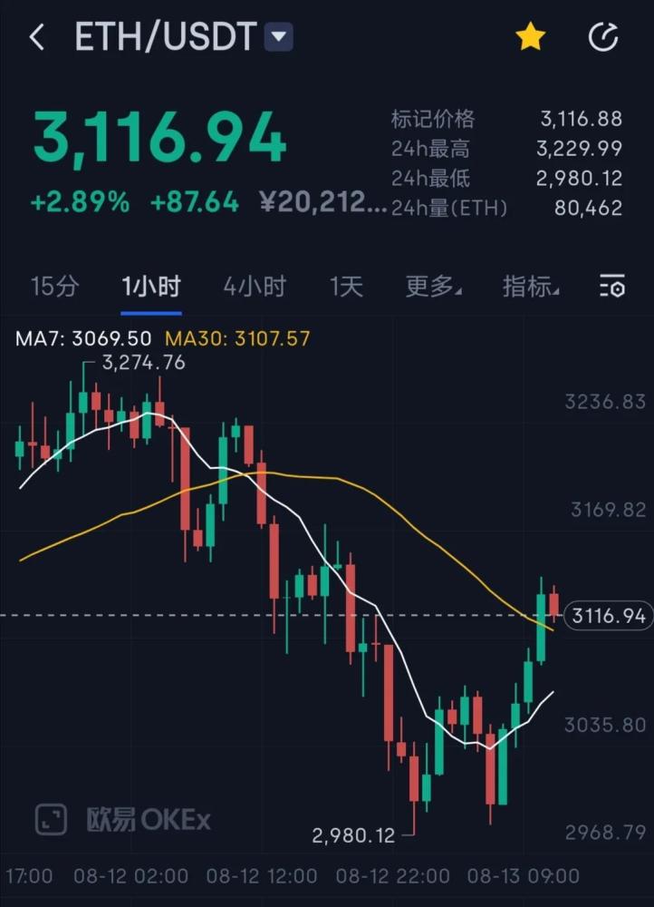 eth实时行情(eth行情今日价格)