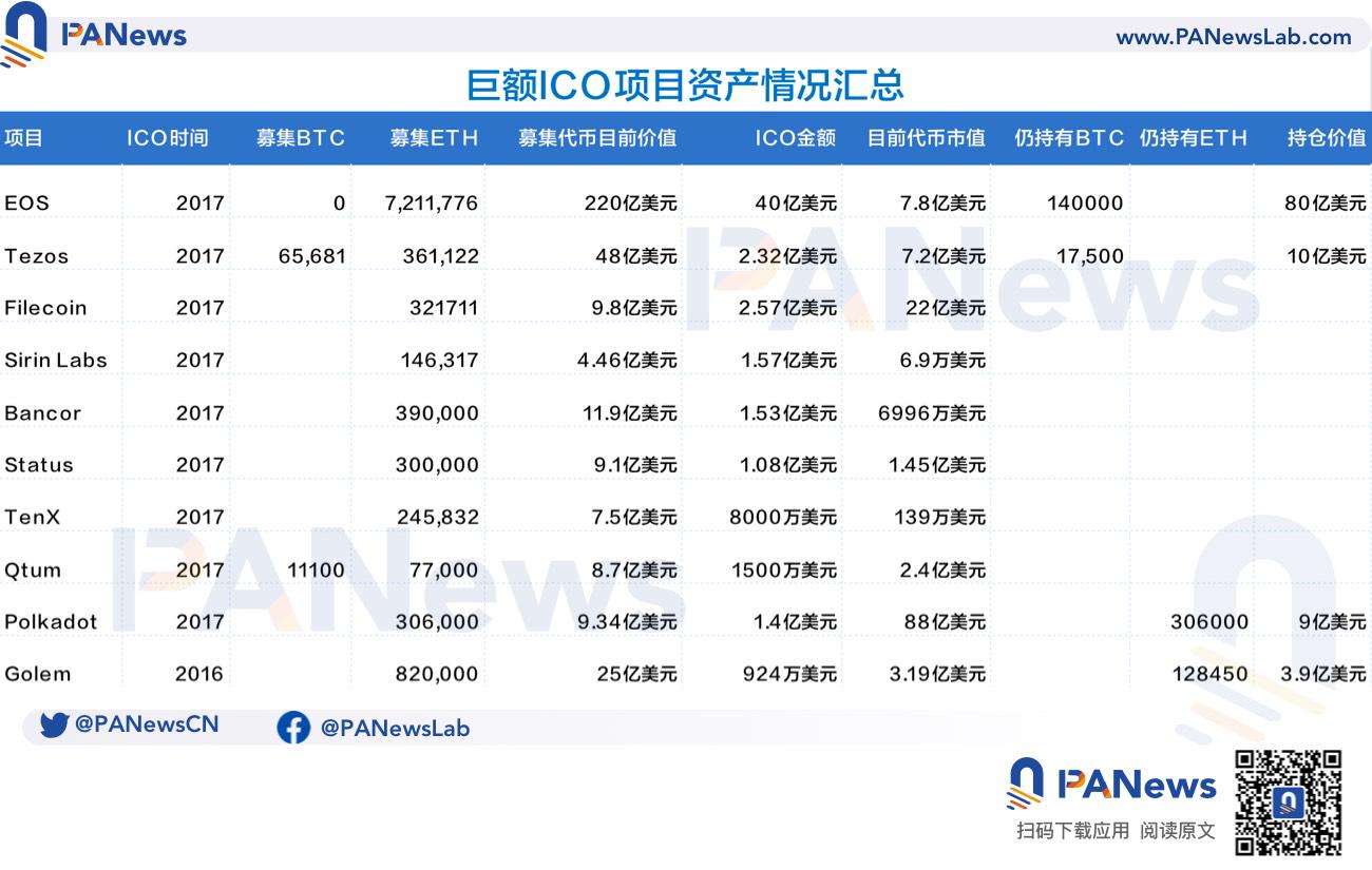eth博士几年(eth博后工资税后)