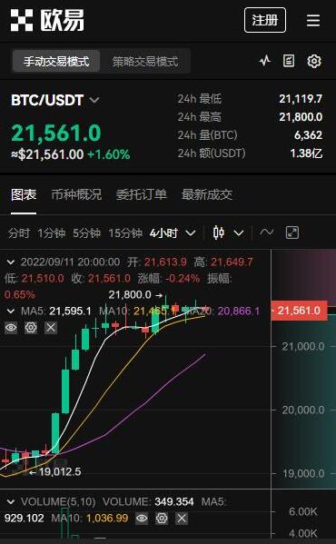 okcoin买eth(okcoin交易平台官网)