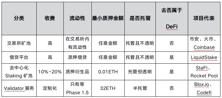 节点需要多少eth(一个eth要多少算力)
