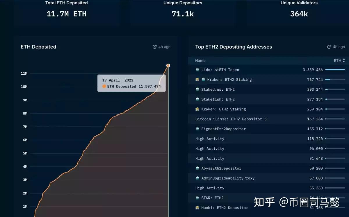 关于eth销毁的意义的信息