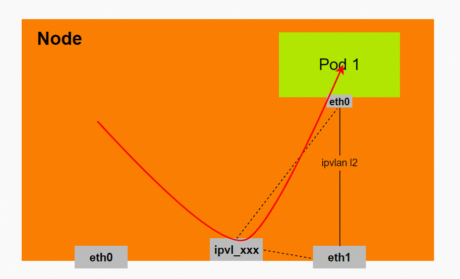 eth0ipv6的简单介绍
