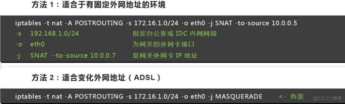 eth端口转发教程(eth_type_trans)