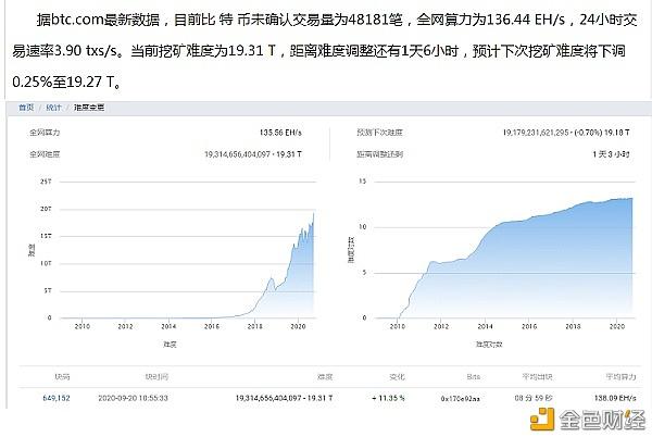 以太坊eth挖矿(以太坊eth挖矿最新教程)
