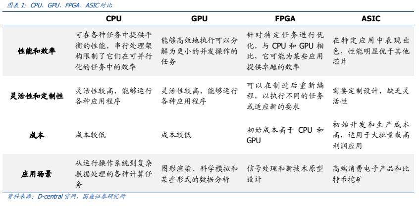 1070算力eth(1070算力 tops)