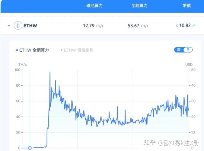 eth算力计算(eth 算力表 2021)